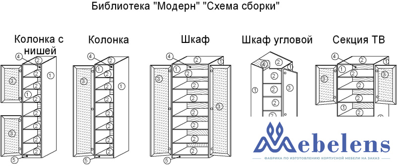 Библиотека Модерн